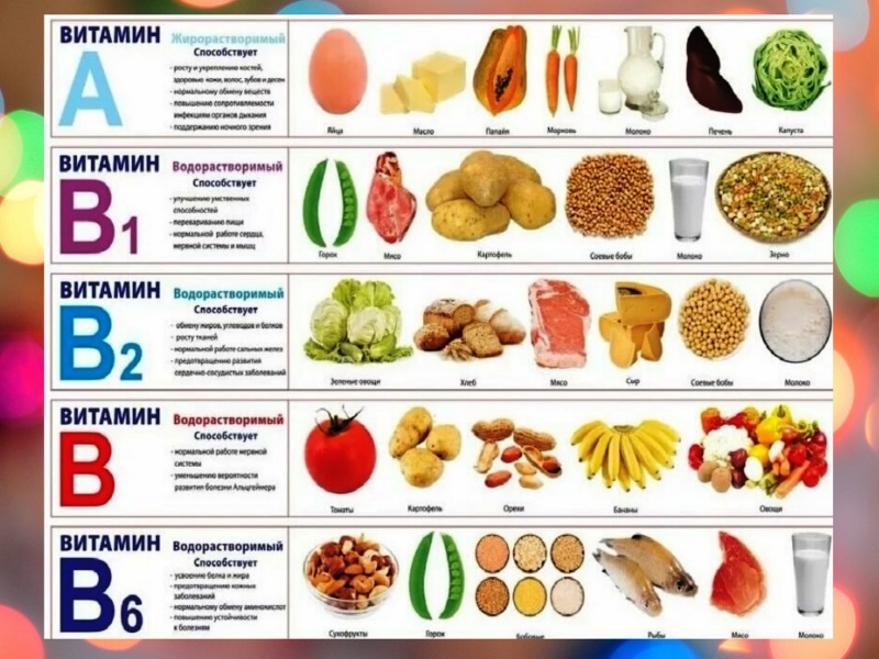 Полезные витамины в продуктах. Здоровое питание витамины. Здоровое питание таблица витаминов. Витамины в пище для детей. Витамины в продуктах питания для детей.